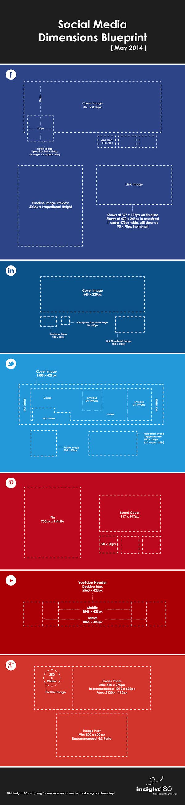 social-media-dimensions
