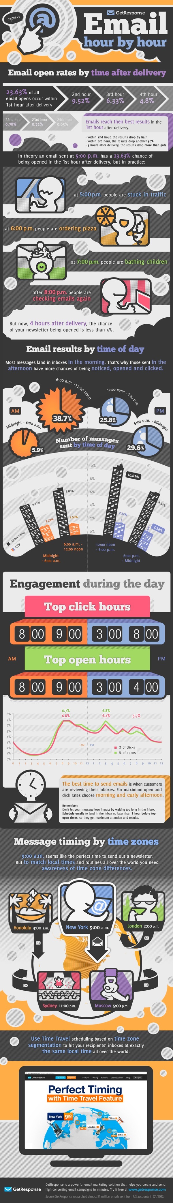 get_response_infographic