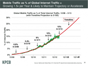 responsive-graph