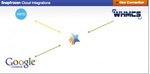 OneSaas Dashboard